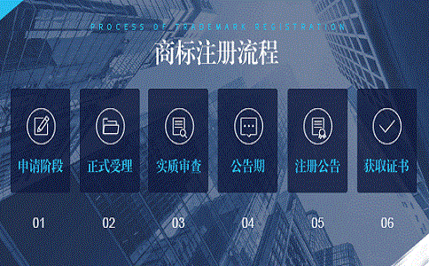 食品商标注册流程是怎样的?